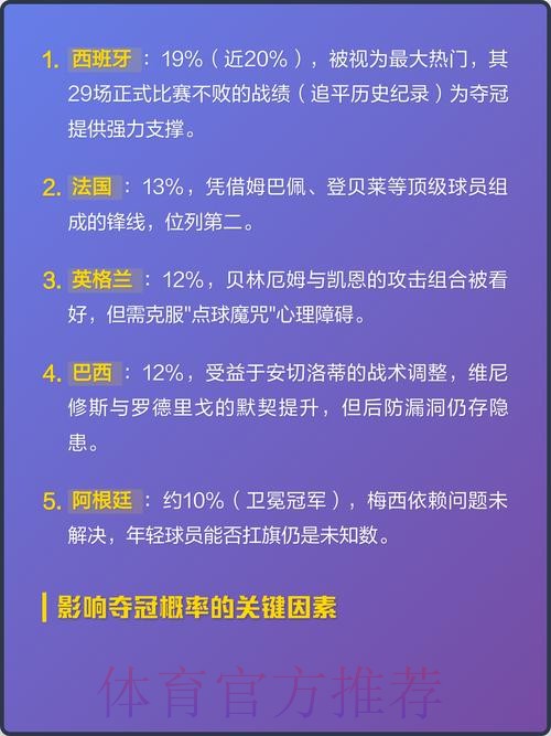 2026世界杯热门球队投注解析